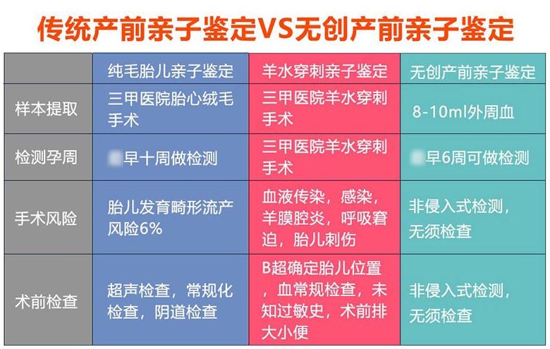 親子鑒定