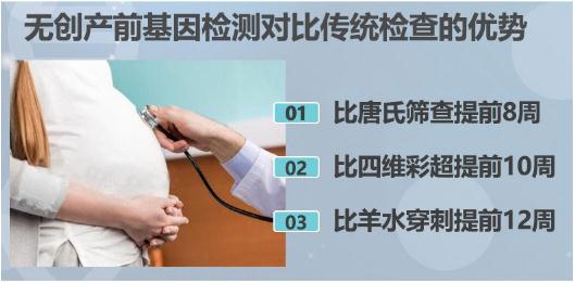 無創(chuàng)產(chǎn)前基因檢測