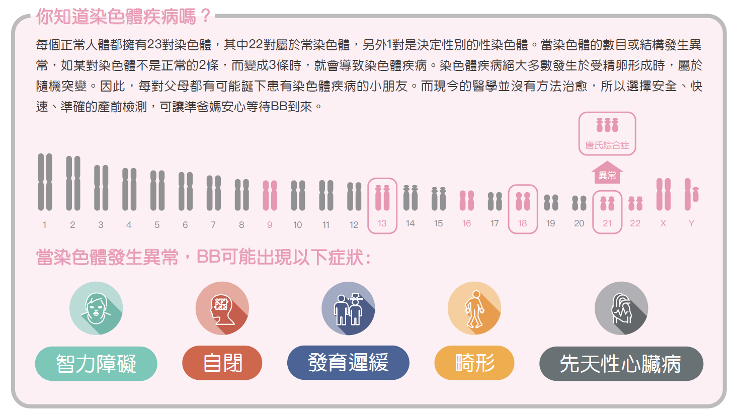 無創產前檢測